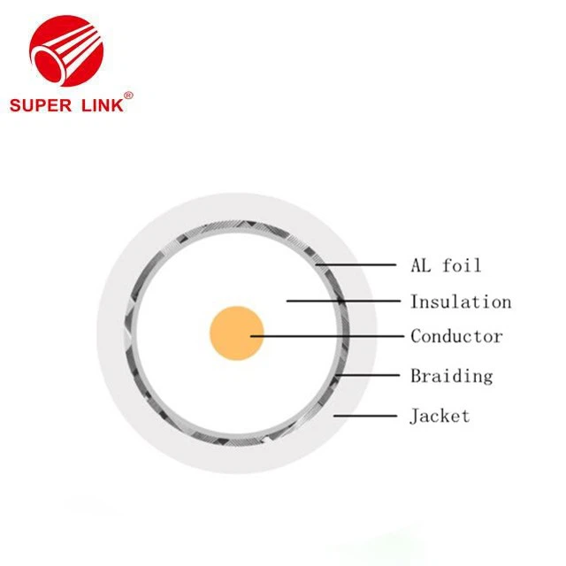China CATV Coaxial Cable wholesale